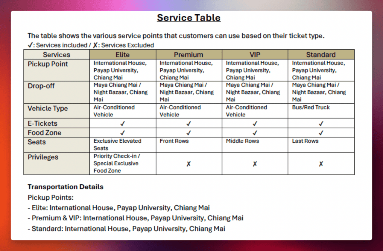 chiang mai cad yi peng khomloy sky lantern festival 2025